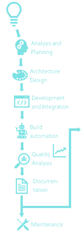 rsyocto development flow infographics